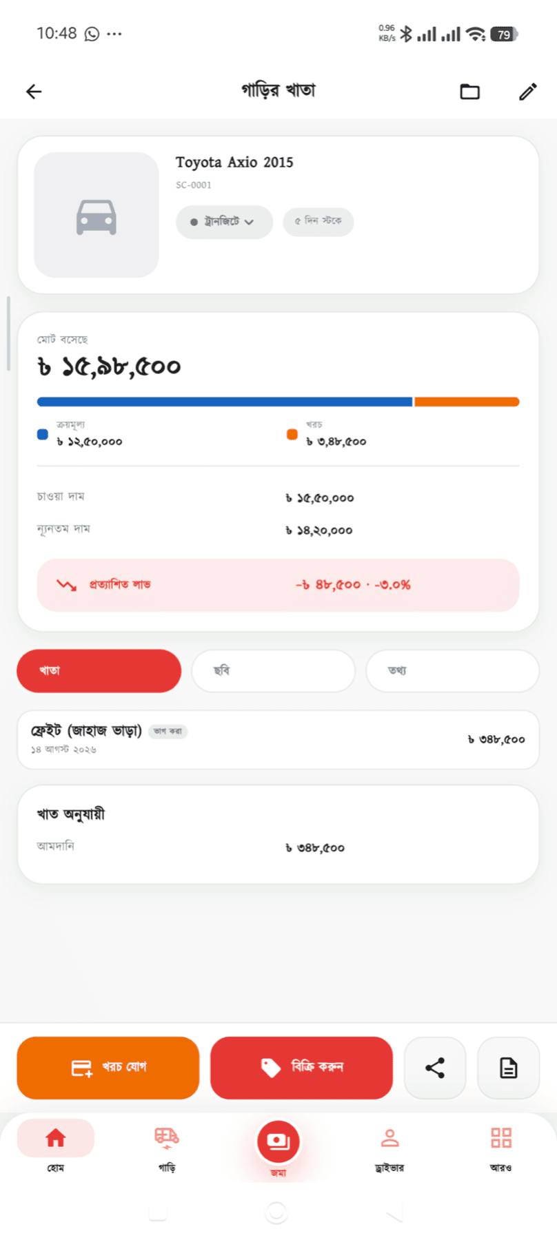 ভাগ হয়ে আসা ফ্রেইট গাড়ির খাতায় বসে গেছে